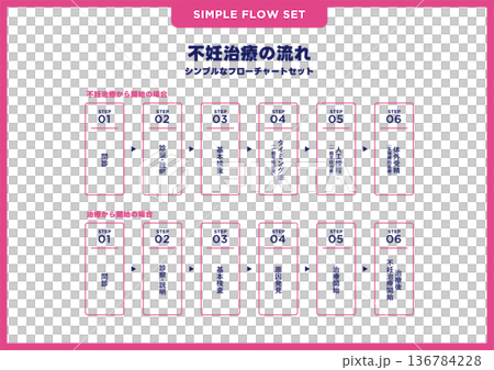 シンプルなフローチャートセット/不妊治療・妊娠 シンプルなフローチャートセット/不妊治療・妊娠 136784228