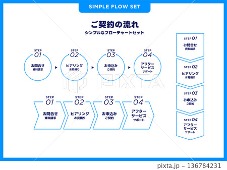 シンプルなフローチャートセット／契約の流れ 136784231