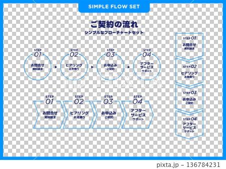シンプルなフローチャートセット／契約の流れ 136784231