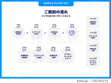 シンプルなフローチャートセット/契約の流れ シンプルなフローチャートセット/契約の流れ 136784232