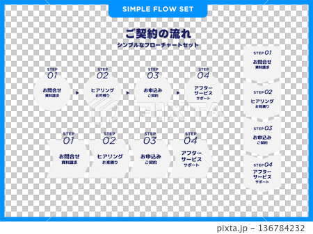 シンプルなフローチャートセット/契約の流れ シンプルなフローチャートセット/契約の流れ 136784232