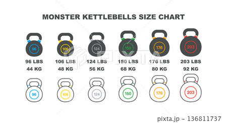 Monster kettlebells size chart icons set with kg and lbs. Outline and glyph vector pack for gym strength training 136811737
