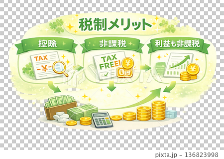 Tax benefits and tax benefits Tax benefits and tax benefits 136823998