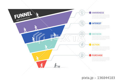 Sales and marketing funnel strategies infographic template. Sales funnel Business Presentation. Vector illustration. 136844183