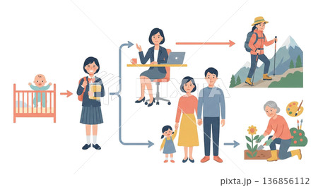 女性の多様な生き方とライフステージイラスト 136856112