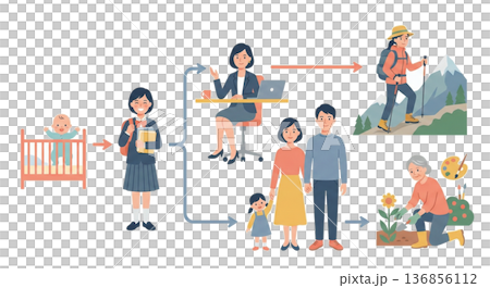 女性の多様な生き方とライフステージイラスト 136856112