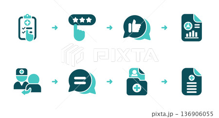 Patient Survey Feedback Analytics and Improvement Workflow 136906055