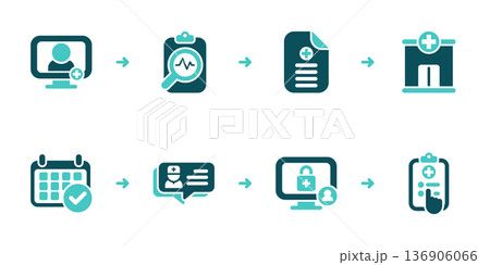 Referral to Clinic Visit Scheduling Workflow 136906066