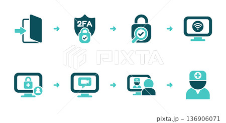 Secure Login Verification and Video Visit Setup Secure Login Verification and Video Visit Setup 136906071