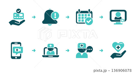 Teleconsultation Payment Confirmation and Care Workflow 136906078