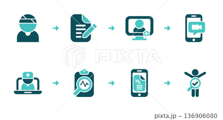 Telemedicine Appointment Booking and Video Consultation Flow 136906080