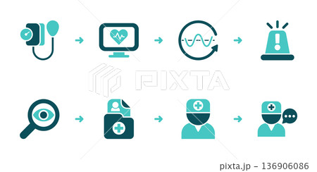 Vital Signs Threshold Alerts and Doctor Advice Flow Vital Signs Threshold Alerts and Doctor Advice Flow 136906086