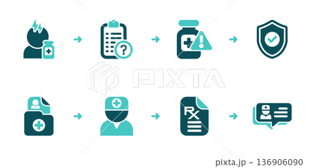 Allergy Intake Safety Check and Prescription Workflow Allergy Intake Safety Check and Prescription Workflow 136906090