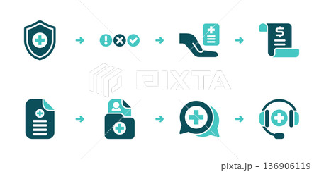 Insurance Claim Submission Status and Support Workflow 136906119
