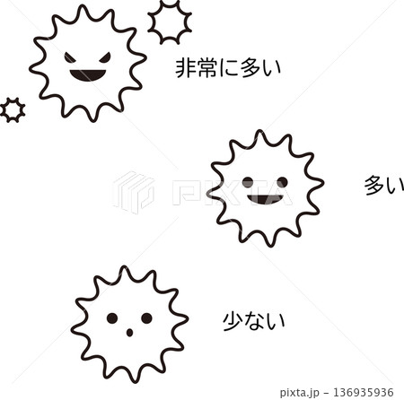 花粉やウイルスの飛散イメージアイコンセット。非常に多い・多い・少ないの3段階の表情イラスト 136935936