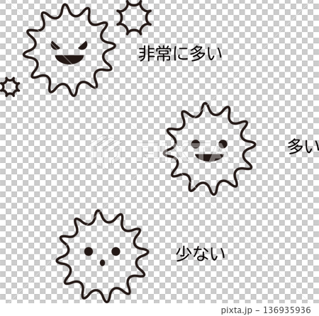 Pollen and virus scattering image icon set. Three-stage facial expression illustration: very much, much, little 136935936
