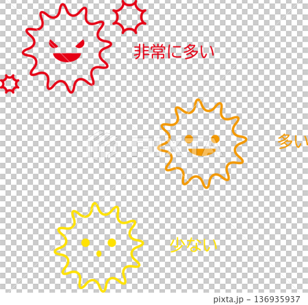 Pollen and virus scattering image icon set. Three-stage facial expression illustration: very much, much, little 136935937