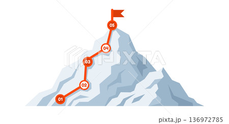 Step by step business growth chart to mountain summit Step by step business growth chart to mountain summit 136972785