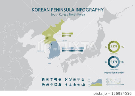 An infographic of the map of the Korean Peninsula divided into South and North Korea in the background of Northeast Asia An infographic of the map of the Korean Peninsula divided into South and North Korea in the background of Northeast Asia 136984556