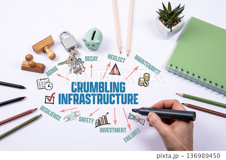 Crumbling Infrastructure Concept Hand Drawing Chart On White Office Desk Crumbling Infrastructure Concept Hand Drawing Chart On White Office Desk 136989450