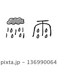 象形文字「雨」 136990064