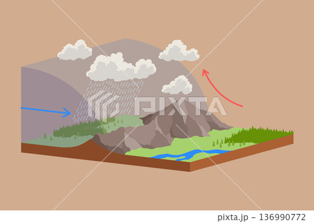 Atmospheric cold front vector illustration diagram with front movement scheme. Global earth air circulation. Weather forecasting 136990772