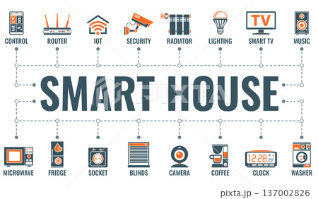 Smart House and internet of things Smart House and internet of things 137002826