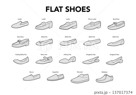 Flat shoes line single set with title. slingback flat, ballet Mary Jane, espadrille loafer mule labeled with style name. 137017374