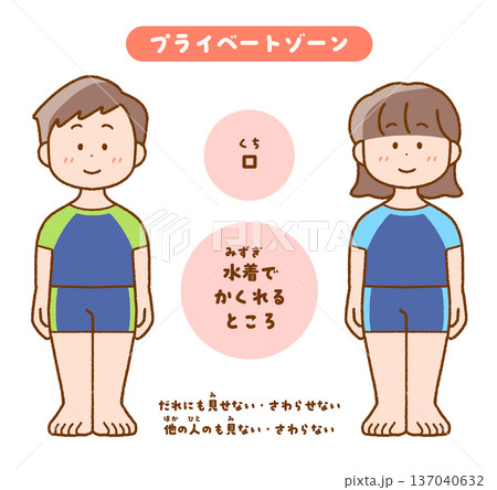 プライベートゾーン解説イラスト｜性教育・教材 137040632