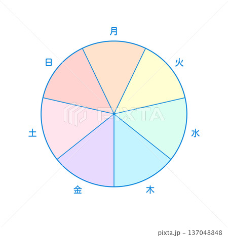月から日までの1週間の曜日の文字と7分割の円形フレーム - おしゃれでかわいいカラフルなテンプレート 137048848