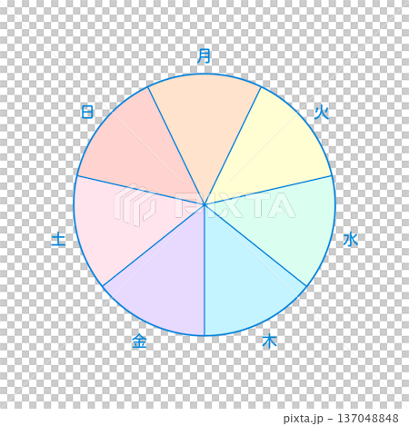 月から日までの1週間の曜日の文字と7分割の円形フレーム - おしゃれでかわいいカラフルなテンプレート 137048848