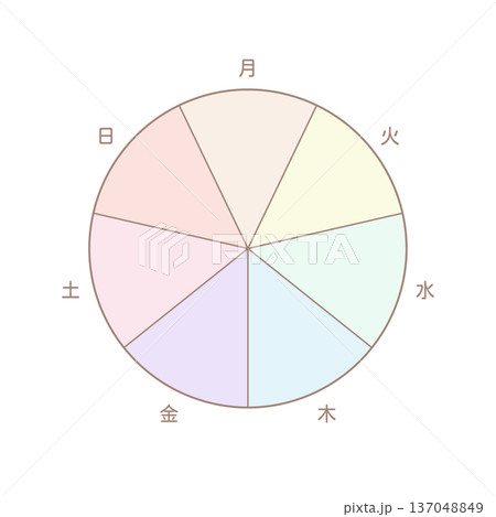 月から日までの1週間の曜日の文字と7分割の円形フレーム - おしゃれでかわいいカラフルなテンプレート 137048849