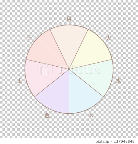 月から日までの1週間の曜日の文字と7分割の円形フレーム - おしゃれでかわいいカラフルなテンプレート 137048849