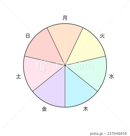 月から日までの1週間の曜日の文字と7分割の円形フレーム - おしゃれでかわいいカラフルなテンプレート 137048850