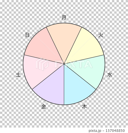 月から日までの1週間の曜日の文字と7分割の円形フレーム - おしゃれでかわいいカラフルなテンプレート 137048850