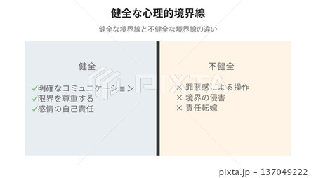 健全な心理的境界線と不健全な境界線の違いを比較したインフォグラフィック 137049222