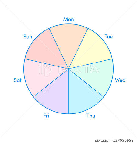 月から日までの英語の曜日の文字とカラフルな7分割円グラフ - 1週間のおしゃれなグラフのテンプレート 137059958