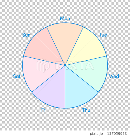 月から日までの英語の曜日の文字とカラフルな7分割円グラフ - 1週間のおしゃれなグラフのテンプレート 137059958