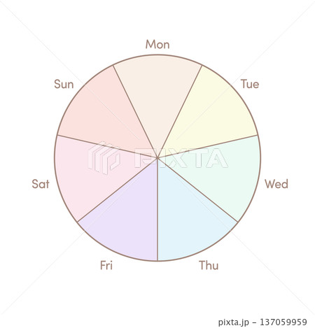 月から日までの英語の曜日の文字とカラフルな7分割円グラフ - 1週間のおしゃれなグラフのテンプレート 137059959