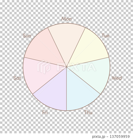 月から日までの英語の曜日の文字とカラフルな7分割円グラフ - 1週間のおしゃれなグラフのテンプレート 137059959