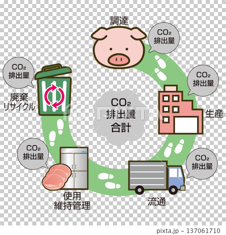 カーボンフットプリント 137061710