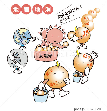 再生可能エネルギーを地産地消している 137062018