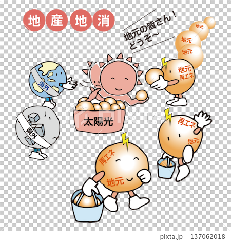 再生可能エネルギーを地産地消している 137062018