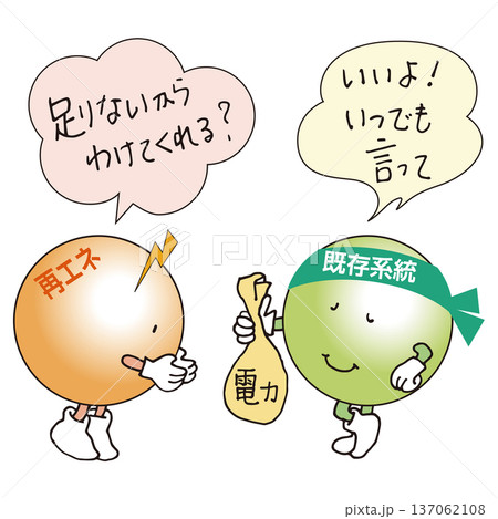 再生可能エネルギーと既存系統の連系 再生可能エネルギーと既存系統の連系 137062108