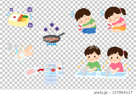 Food poisoning prevention and cause illustration set Food poisoning prevention and cause illustration set 137064117
