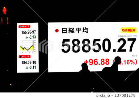 日本の東京都市景観最高値更新5万8850円27銭株価/終値。3日連続で最高値更新＝2月27日 137081279