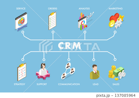 3D Isometric Flat Vector Illustration of CRM, Software Structure Module Workflow 137085964