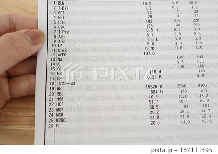 血液検査結果表と検査項目一覧の医療イメージ。 血液検査結果表と検査項目一覧の医療イメージ。 137111395