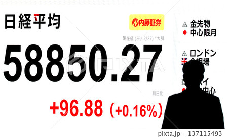 日本の東京都市景観最高値更新5万8850円27銭株価/終値。3日連続で最高値更新＝2月27日 137115493