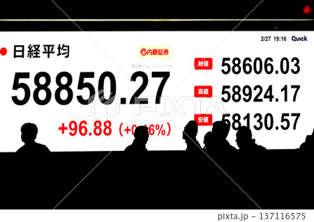 日本の東京都市景観最高値更新5万8850円27銭株価/終値。3日連続で最高値更新＝2月27日 137116575